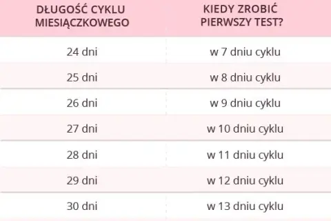 Dzień owulacji: Jak rozpoznać i wyznaczyć płodne dni?