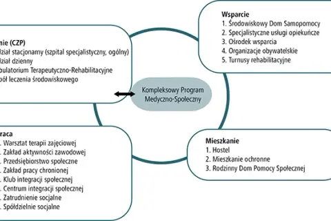 Rehabilitacja psychiatryczna na czym polega i jak może pomóc w życiu