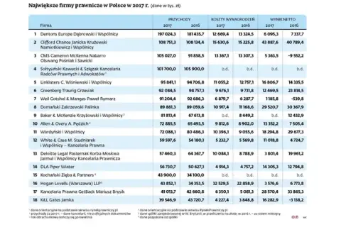 Prawnik w Polsce: Gdzie pracuje? Od kancelarii po biznes i NGO