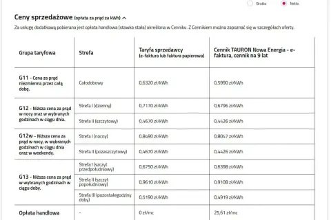 Tabela z cenami prądu dla różnych grup taryfowych i stref czasowych. Sprawdź, jaka taryfa urzędowa Energa będzie dla Ciebie najkorzystniejsza.