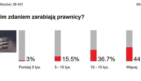 Zarobki Adwokatów w Polsce: Ile Naprawdę Zarabiają?