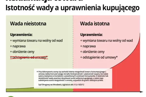 Czy sprzedający może odstąpić od umowy? Poznaj kluczowe zasady i sytuacje
