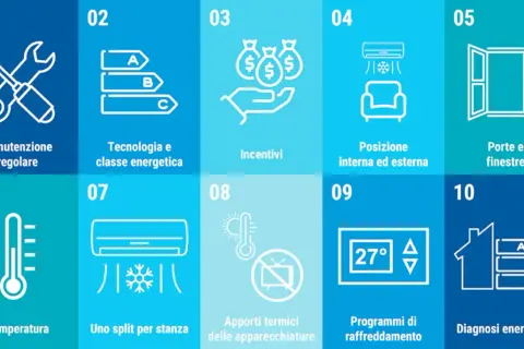 Scopri 10 modi per risparmiare energia: manutenzione, classe energetica, incentivi, posizione unità, porte/finestre, temperatura, split per stanza, apporti termici, programmi e diagnosi.