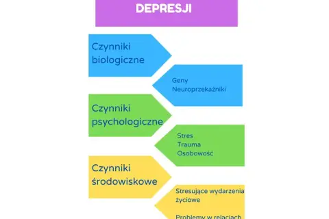 Objawy depresji: Ciało krzyczy, dusza cierpi. Jak rozpoznać?