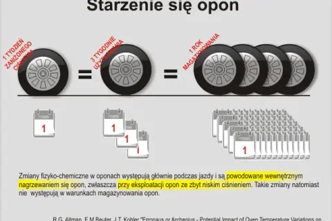 Jakie ciśnienie w oponach w busie? Uniknij niebezpieczeństw na drodze