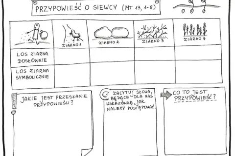 Przypowieść o siewcy – głęboka interpretacja i znaczenie dla współczesnego życia
