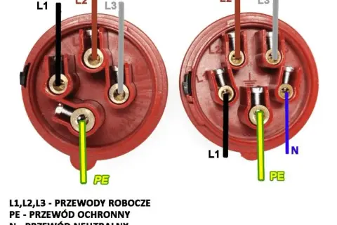 Jak poprawnie podłączyć kabel 4-żyłowy: Instrukcja krok po kroku