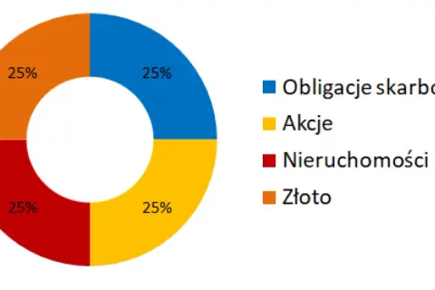 Czy 4-letnie obligacje są opłacalne? Analiza korzyści, ryzyk i alternatyw