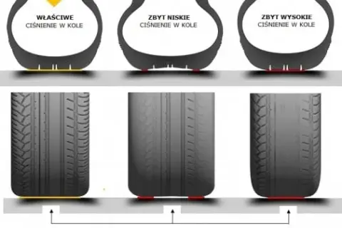 Jakie ciśnienie w oponach Toyota Avensis T27, aby uniknąć problemów?