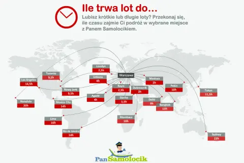 Ile się leci do Londynu? Mapa pokazuje, że lot z Warszawy trwa 2,5h. Sprawdź też inne destynacje!