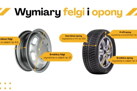 Jak zmierzyć szerokość felgi? Ekspert radzi, dobierz opony bezpiecznie