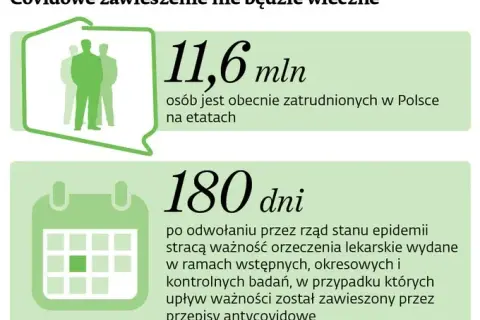 Ważność zaświadczenia lekarskiego: kierowca, praca, ZUS ile jest ważne?