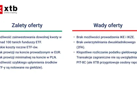 Zalety i wady oferty XTB: inwestowanie w ETF-y, niskie koszty, brak prowizji, ale brak IKE/IKZE i kłopotliwe rozliczanie podatków.