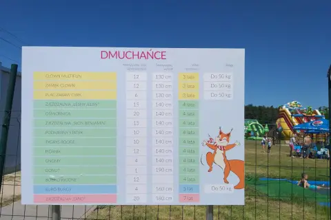 Tabela atrakcji w parku rozrywki Julinek z podziałem na wiek i wagę. W tle widać dmuchane zjeżdżalnie i bawiące się dzieci.