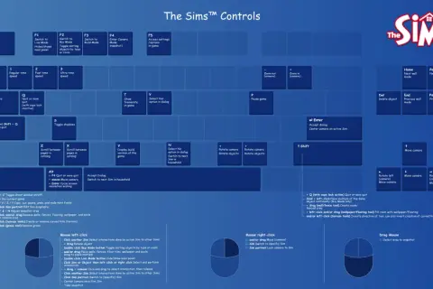Klawisze sterowania w The Sims: klapaucius, klawisze F1-F5, klawisze numeryczne, Tab, Q, S, Z, X, V, N, P, Y, Ctrl, Alt, Enter, Shift, strzałki, Home, End, Page Up, Page Down, Del.