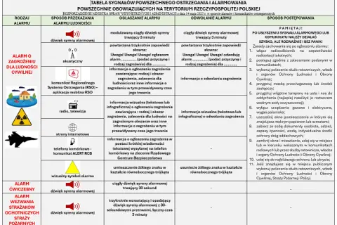 Syreny strażackie: Jak rozpoznać alarm, test i odwołanie?