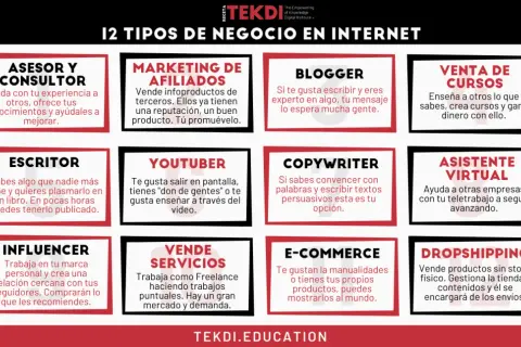 12 tipos de negocio en internet: asesor, blogger, escritor, youtuber, influencer, venta de servicios, marketing de afiliados, venta de cursos, copywriter, asistente virtual, e-commerce y dropshipping. Ideas para tiendas digitales.