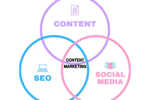 Content creator co robi i jak wpływa na sukces w marketingu