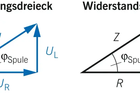 Spannungs- und Widerstands-Dreiecke zeigen die Beziehung zwischen Spannung, Widerstand und kapazitivem Widerstand in einem Stromkreis.