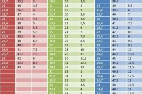 Rozmiar 6 w butach dziecięcych? Rozszyfruj UK, US i dobierz idealnie!