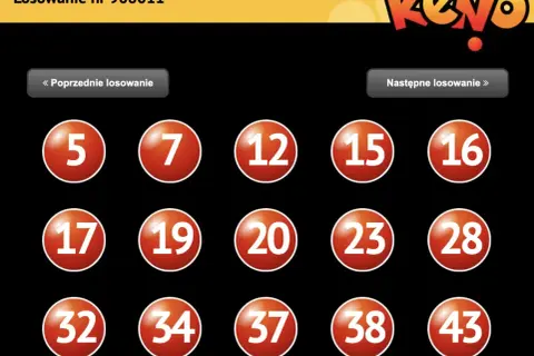 Wyniki losowania Keno nr 908011: 5, 7, 12, 15, 16, 17, 19, 20, 23, 28, 32, 34, 37, 38, 43. System 8-15-15.