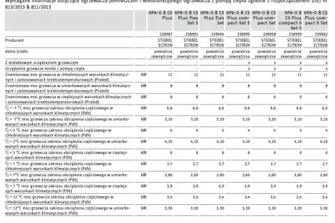 Tabela z danymi technicznymi ogrzewaczy Stiebel Eltron, zawierająca informacje o mocach grzewczych w różnych warunkach klimatycznych.