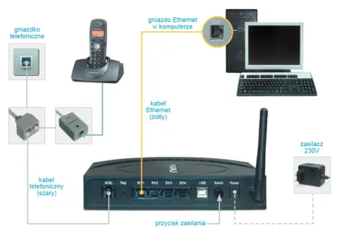 Jak podłączyć router Netia - proste kroki, które musisz znać