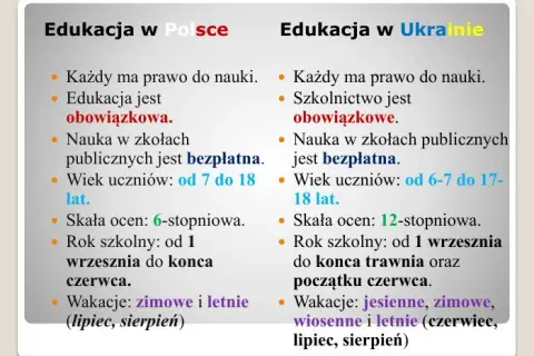 Co to jest oświata i jak wpływa na system edukacji w Polsce?