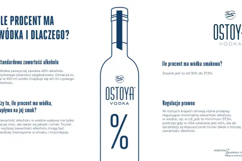 Ile procent ma wódka smakowa? Zwykle od 30% do 37,5%. Standardowa wódka ma 40%.