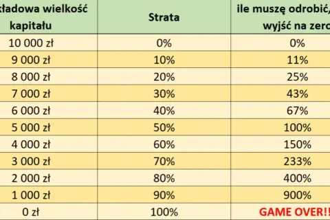 Ile można zarobić na giełdzie? Realne zyski i kluczowe czynniki