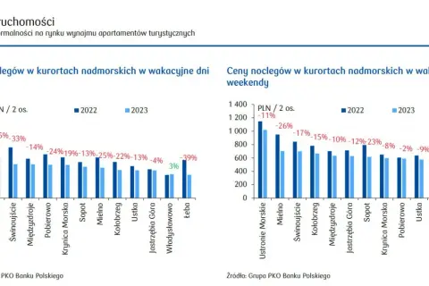 Ile za nocleg nad morzem – poznaj ceny i najlepsze oferty w Polsce