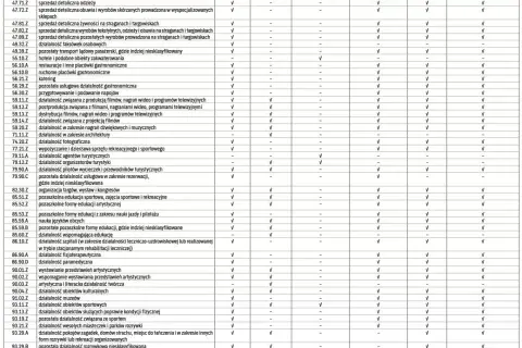 Jakie kody pkd tarcza 6.0? Sprawdź, czy twój biznes kwalifikuje się do wsparcia