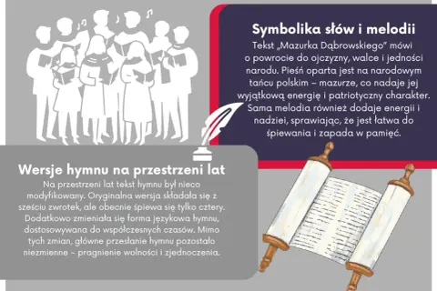 Symbolika słów i melodii wyjaśnia, dlaczego hymn polski nazywa się Mazurkiem Dąbrowskiego. Tekst mówi o powrocie do ojczyzny, walce i jedności narodu.