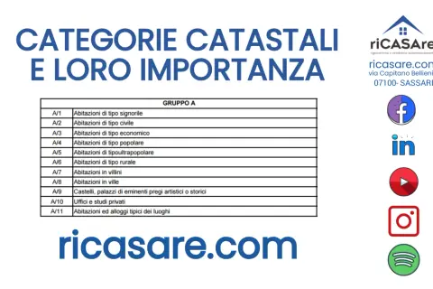 Tabella categorie catastali, con A/1 come "Abitazioni di tipo signorile". Ricasare.com.