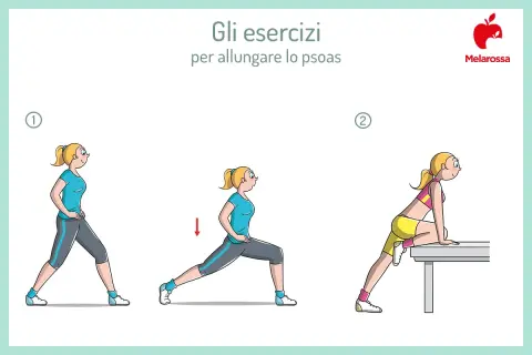 Esercizi per allungare il psoas: tre posizioni per sciogliere la tensione muscolare.