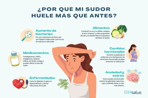 Una mujer se preocupa porque su sudor huele mal y antes no. La infografía explica causas: bacterias, medicamentos, alimentos, cambios hormonales, enfermedades, ansiedad y estrés.