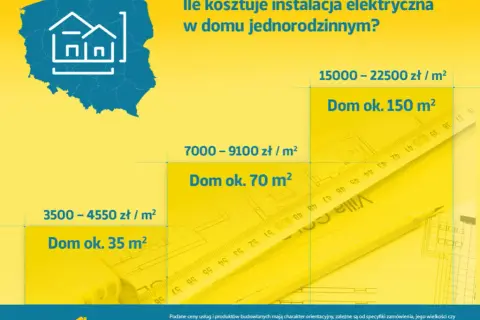 Ile kosztuje elektryka w domu 100m2? Poznaj ukryte koszty i ceny