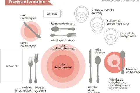 Gdzie serwetki na stole? Etykieta i styl, by uniknąć faux pas