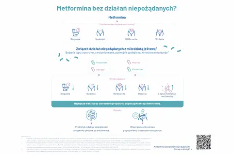 Metformina może powodować działania niepożądane, ale probiotyki pomagają je zredukować.