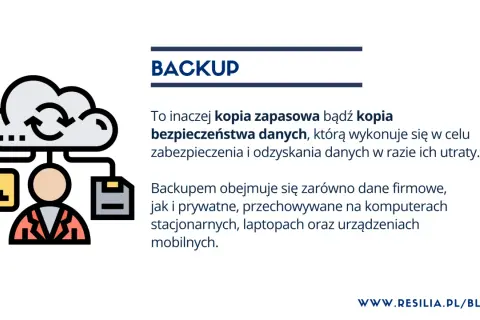 Backup to kopia zapasowa danych, chroniąca przed utratą. Ikona chmury z danymi i człowiekiem symbolizuje bezpieczeństwo.