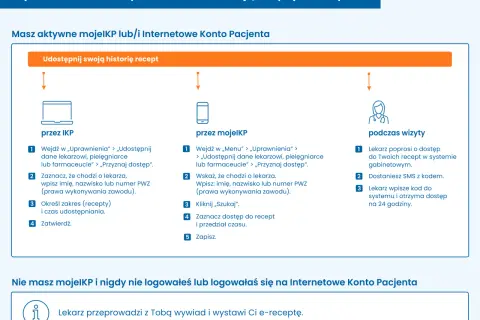 Recepta S - kto może wystawić i jakie są nowe przepisy?