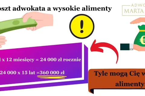 Ile kosztuje adwokat za rozprawę? Stawki, koszty i jak wybrać