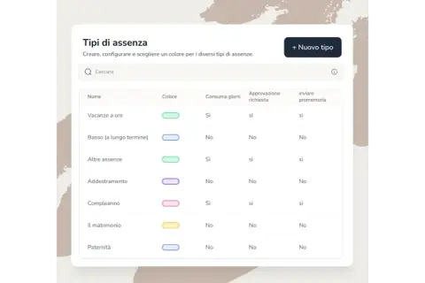 Interfaccia per la gestione del piano ferie dipendenti: tipi di assenza, colori, consumo giorni e approvazioni.
