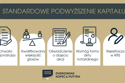 Standardowe podwyższenie kapitału zakładowego co to? Proces obejmuje uchwałę akcjonariuszy, kwalifikowaną większość, oświadczenie o objęciu akcji, wymóg formy aktu notarialnego i rejestrację w KRS.