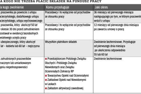 Fundusz Pracy: Co to jest? Obowiązki, składki i zwolnienia wyjaśnione