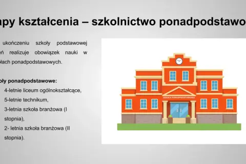 Po szkole podstawowej uczeń realizuje obowiązek szkolny w liceum, technikum lub szkole branżowej. Ilustracja przedstawia budynek szkoły ponadpodstawowej.