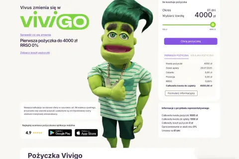 Vivus dzwoni? Kiedy i dlaczego bez dzwonienia do szefa!