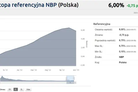 Stopy procentowe NBP: Jak wpływają na Twoje finanse i oszczędności?