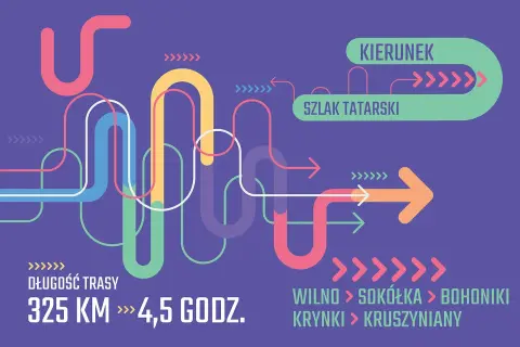 Kolorowe linie tworzą mapę szlaku tatarskiego o długości 325 km, który można pokonać w 4,5 godziny. Trasa prowadzi przez Wilno, Sokółkę, Bohoniki, Krynki i Kruszyniany.