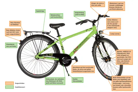Fahrrad mit vorgeschriebenen und empfohlenen Reflektoren gemäß StVO. Gelbe Pedalreflektoren und weiße Reflexstreifen sorgen für Sichtbarkeit.